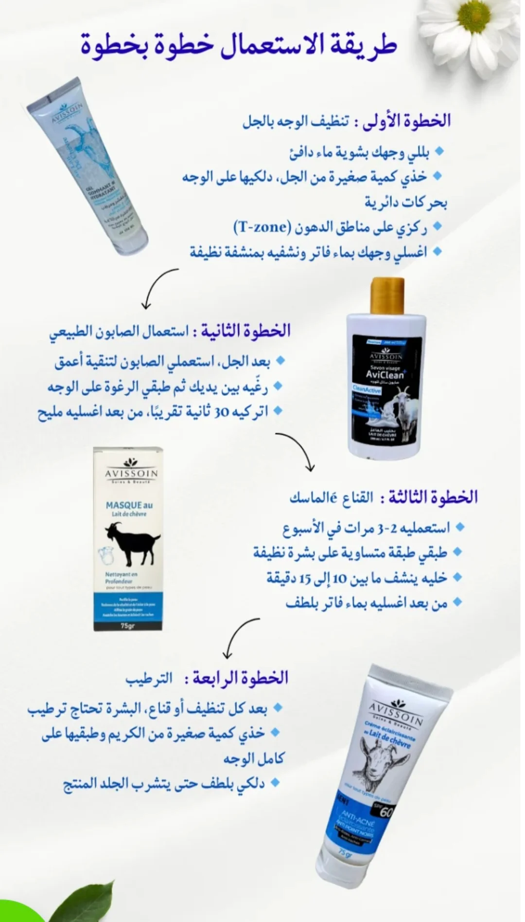 طريقة الاستعمال